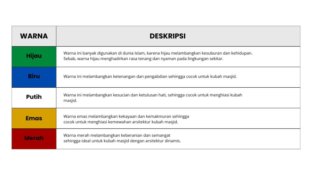 Panduan Memilih Warna Kubah Masjid yang Ideal, Menarik, dan Estetik